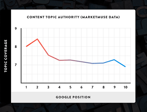 content topic authority