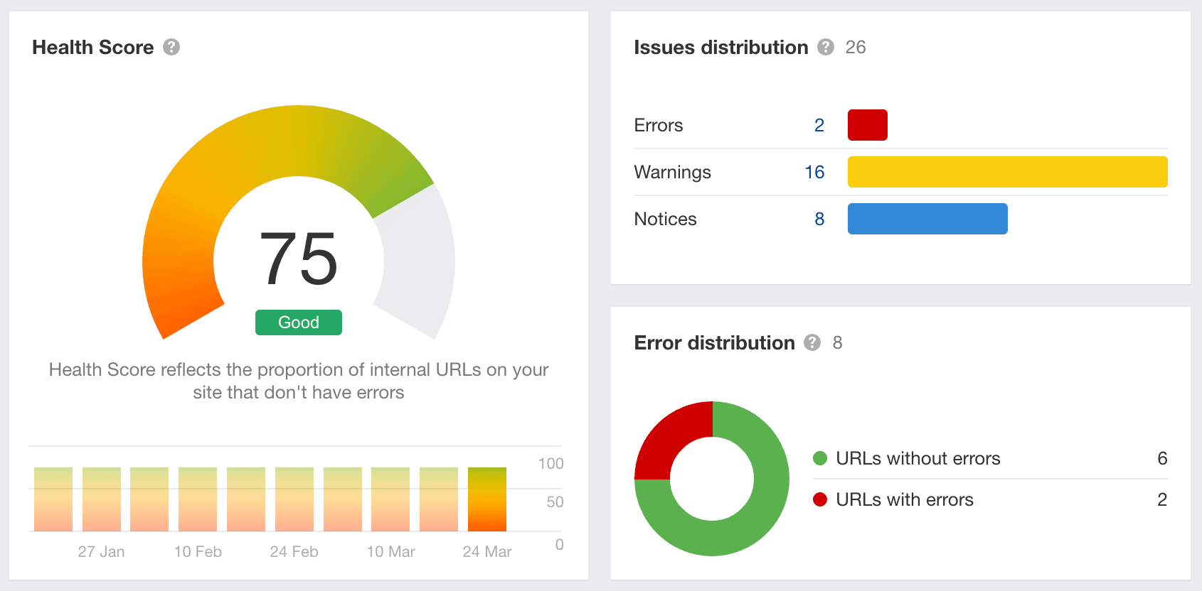 eksempel på health score i ahrefs site audit